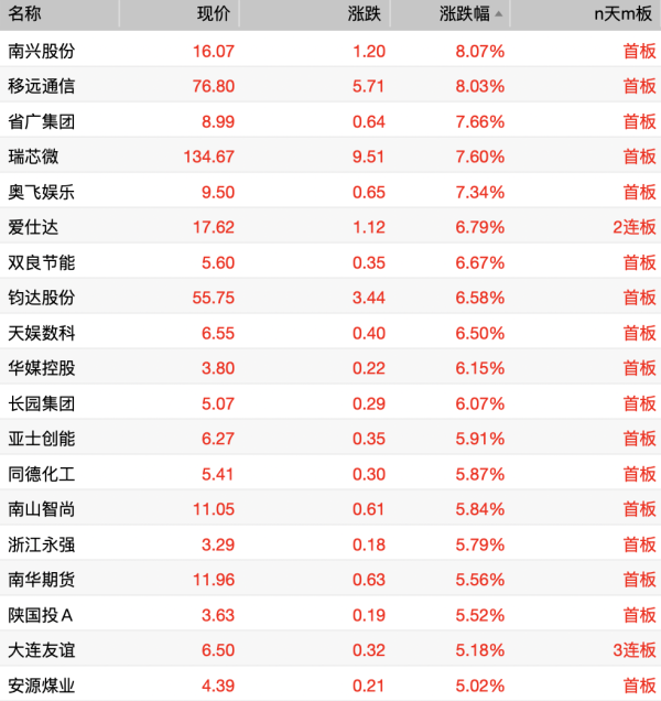股票配资平台排行 稀土永磁概念盘初调整